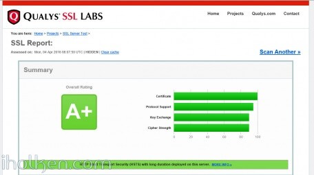 Qualys Labs